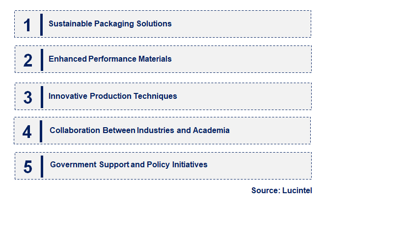 Emerging Trends in the CNF Aqueous Dispersion Market